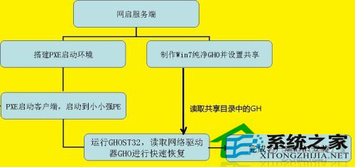 两个小软件 搭建网络服务器