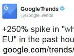 Google的数据显示：英国许多选民没弄明白为何脱欧