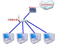Win7系统路由器怎么当交换机用？