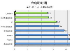 360极速浏览器怎么样？