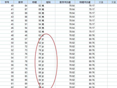 Spss怎么用？Spss分类汇总教程