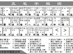 怎么快速学习五笔打字？（附五笔字根表）