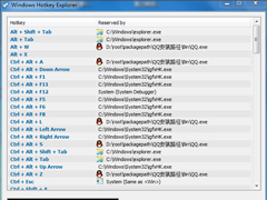 Win7系统Ctrl+A键不能用怎么办？