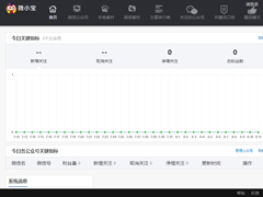 自媒体工具哪个好用？盘点好用的自媒体工具