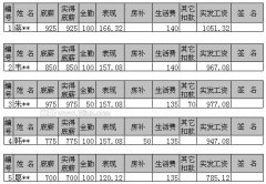 笔者百宝箱:巧用WPS表格一键搞定条式单据