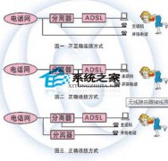 无线网络断线别慌 帮你揪出原因