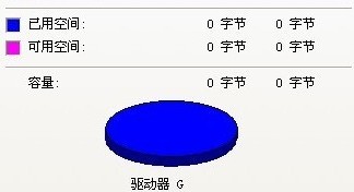 U盘日常遇到的问题大盘点 