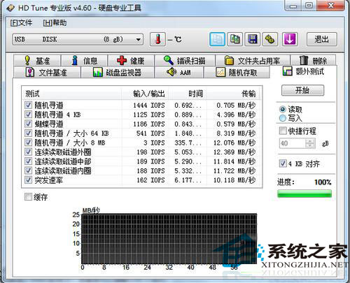 同是USB 3.0的U盘为什么传输速度会不一样