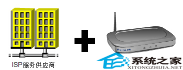 解决Win8.1“有限连接”问题的具体操作步骤