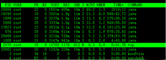  如何使用top命令监控Linux系统性能