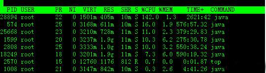  如何使用top命令监控Linux系统性能