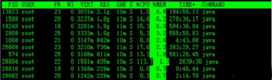  如何使用top命令监控Linux系统性能