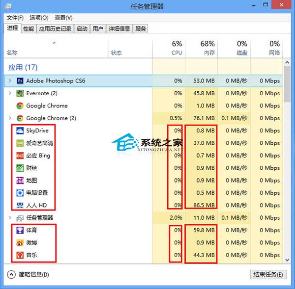  Win8任务管理器新特性详细介绍