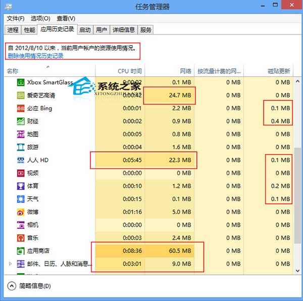 Win8任务管理器新特性详细介绍