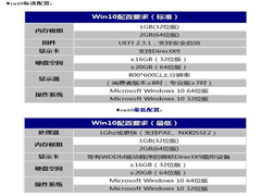 安装Win10的配置要求详解