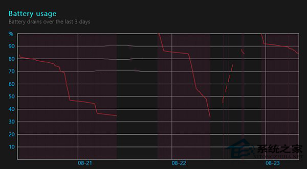 Windows10使用命令查看笔记本电池状态的方法