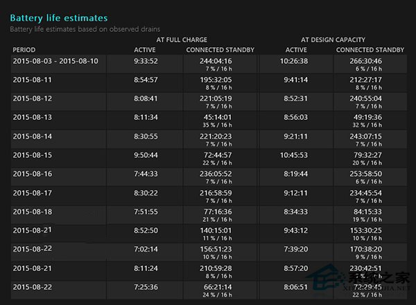 Windows10使用命令查看笔记本电池状态的方法