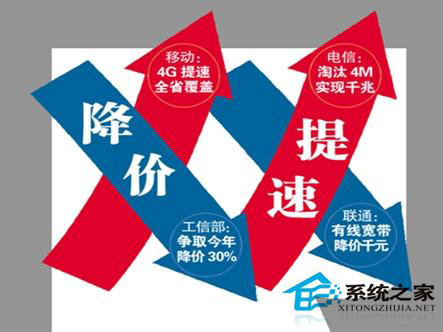 网络提速降费不明显 再次掀起新热潮