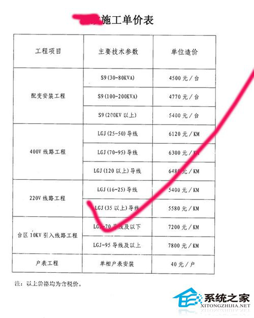 扫描的文件怎么修改？电脑修改扫描文件内容的方法