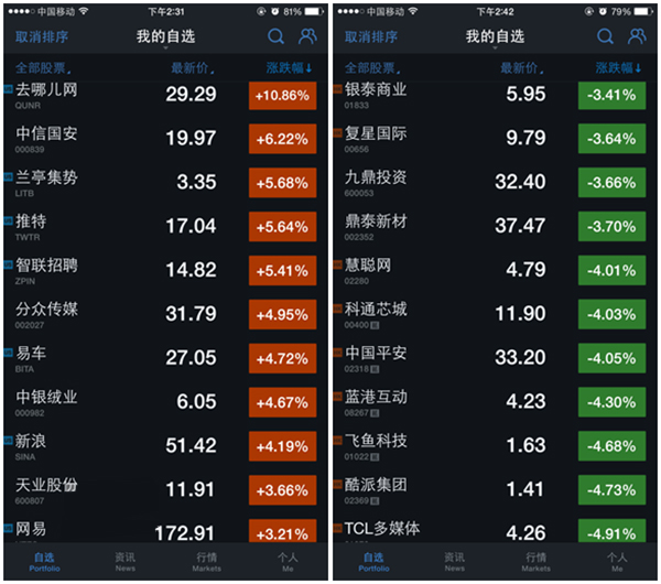 受英国脱欧影响：中概股暴涨 英镑汇率大幅下跌
