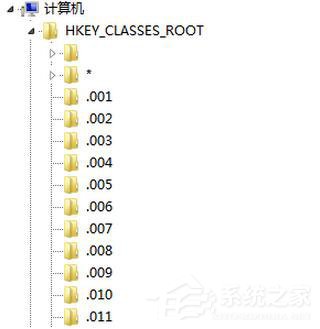 Win7如何清除右键多余菜单?Win7清理右键菜单方法