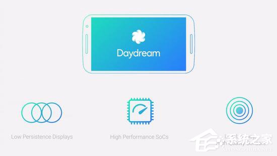 谷歌Daydream有望将VR变成主流 想快速成功却很难