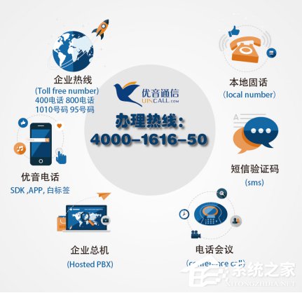 到底是谁坑了你的400电话？该怎么办？