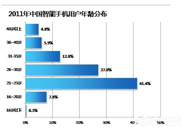 小学生央求父母买手机只为发红包：不发就就被孤立