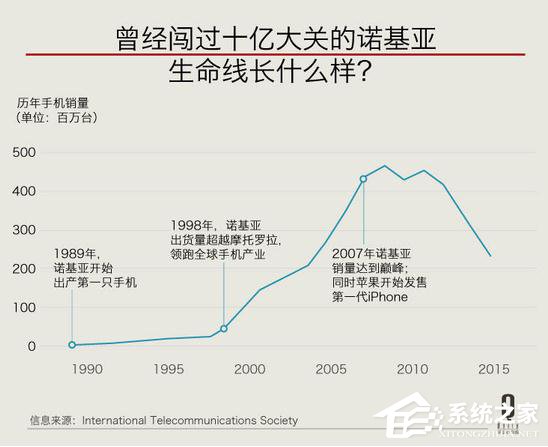 苹果进入“10亿俱乐部”是什么感受？