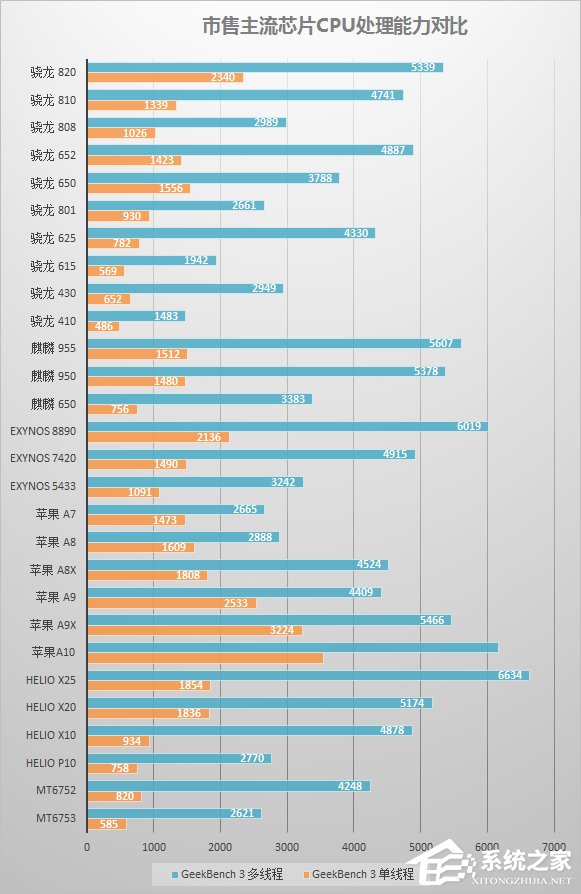 iPhone7/iPhone7 Plus搭配四核处理器拥有哪些新特性？