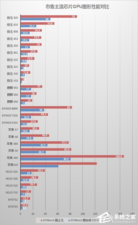 iPhone7/iPhone7 Plus搭配四核处理器拥有哪些新特性？