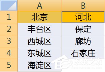 如何使用Excel做二级下拉菜单