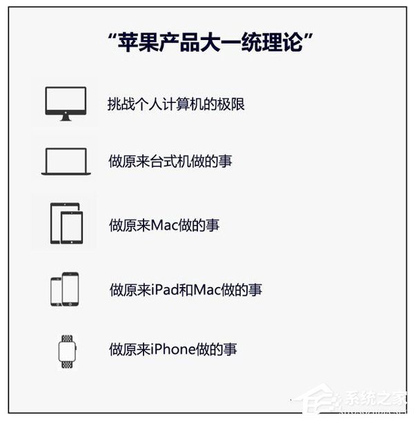 Mac不是你以为的Mac 原来这才是苹果的产品逻辑