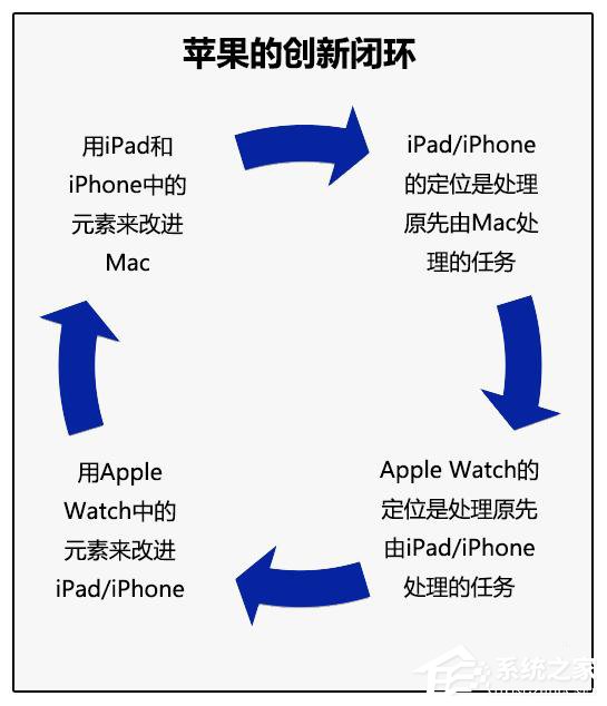 Mac不是你以为的Mac 原来这才是苹果的产品逻辑