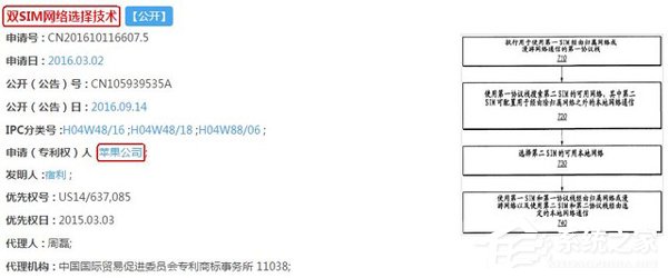 苹果终于妥协了！双卡iPhone8的那些事