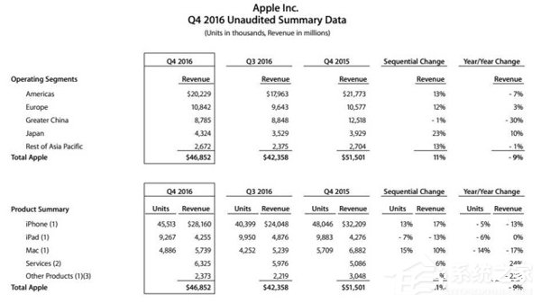 苹果终于妥协了！双卡iPhone8的那些事