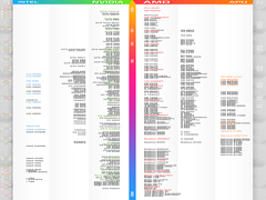1987~2016年10月旗舰显卡最佳性能代表：显卡天梯图