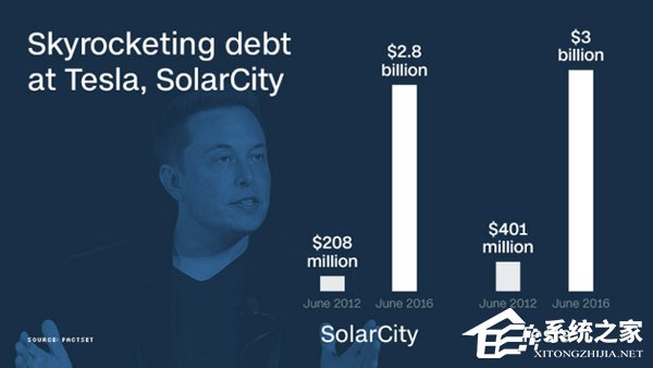 特斯拉确认收购SolarCity 马斯克的这盘大棋你能看懂多少