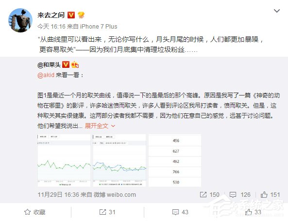 新浪微博CEO：月底取关达高峰是因集中清理垃圾粉丝