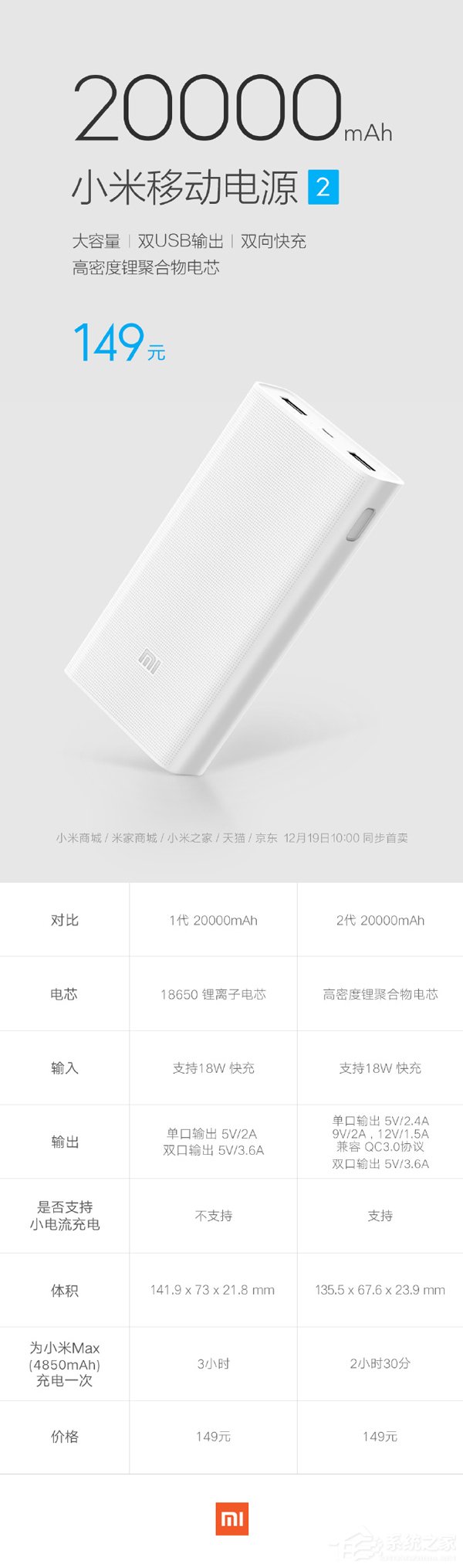 20000mAh小米移动电源2代发布：12月19日开卖