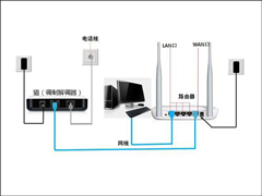 猫（调制解调器）和路由器有什么区别和功能？