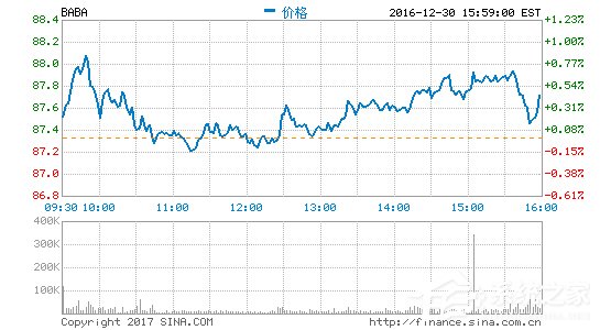 阿里高管将出售阿里巴巴650万股股票：今年10月之前完成