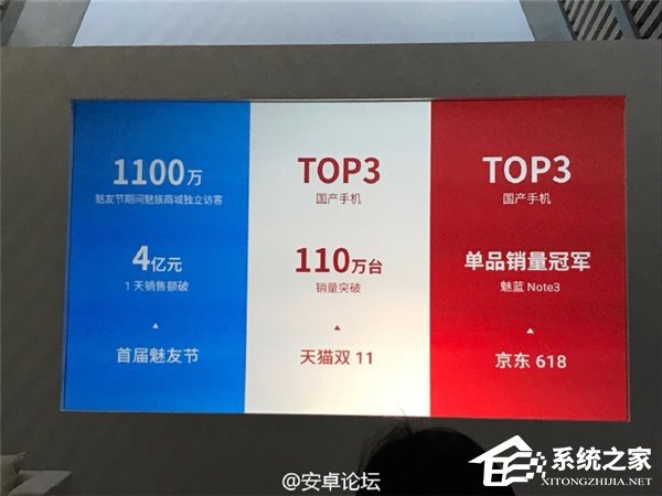 魅族宣布2016年手机销量达2200万台：Q4推高通手机