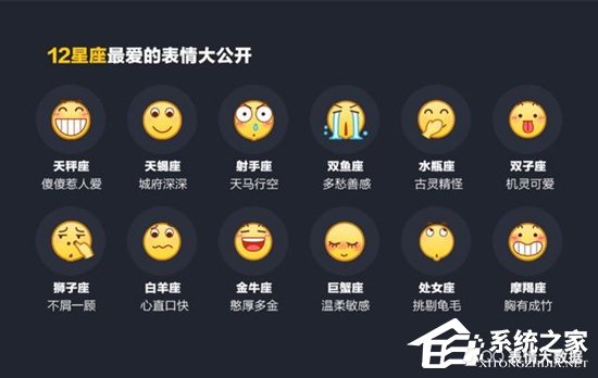 2016哪个QQ表情最受欢迎？“龇牙”连续五年登顶