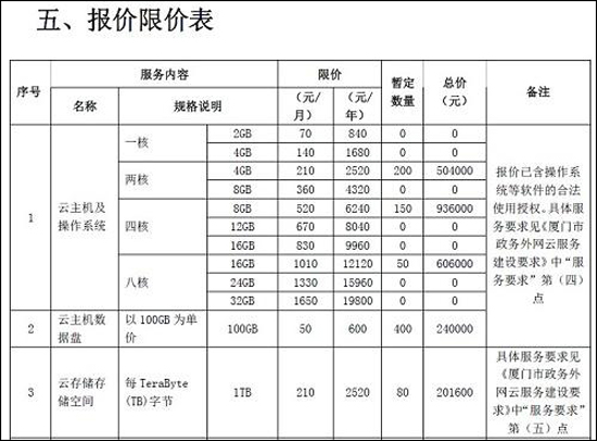 程序合法就够了？腾讯云1分钱中标或涉不正当竞争
