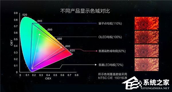 参数优于AMOLED！京东方公布自研5英寸AMQLED显示屏