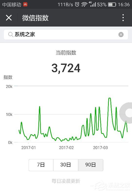 微信团队发布官方指南:关于微信指数的9大问题
