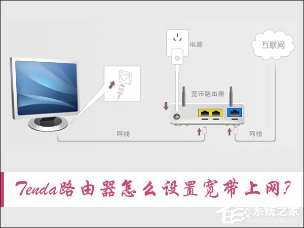 Tenda路由器怎么设置宽带上网?腾达路由拨号上网的方法