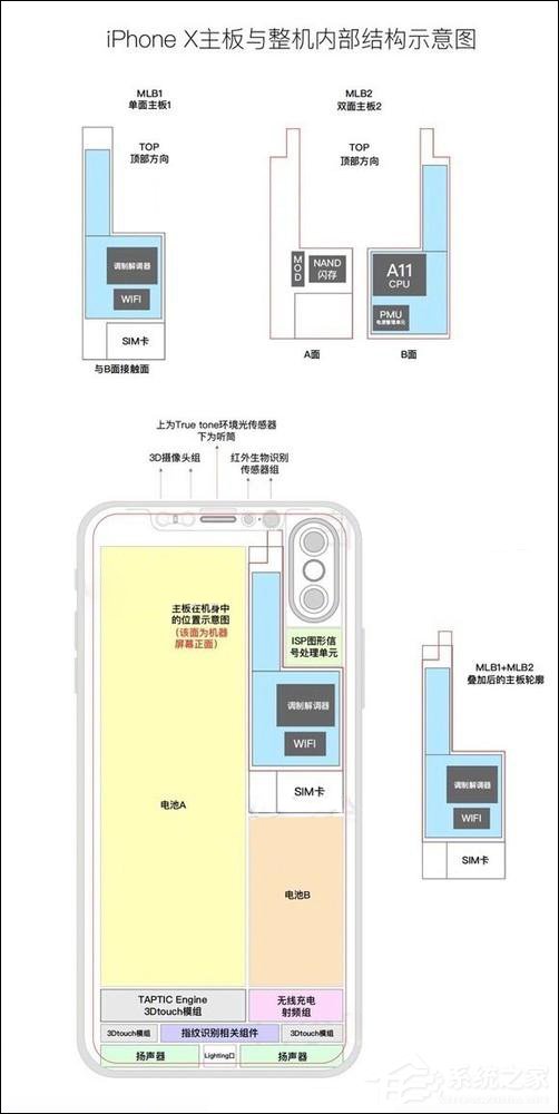 一大一小两块电池？苹果iPhone 8内置结构图曝光
