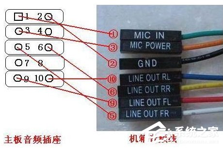 WinXP系统前置音频没声音怎么办?